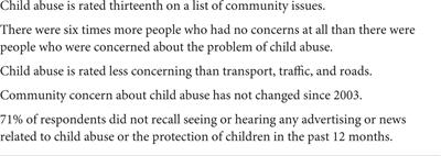 Still unseen and ignored: Tracking community knowledge and attitudes about child abuse and child protection in Australia